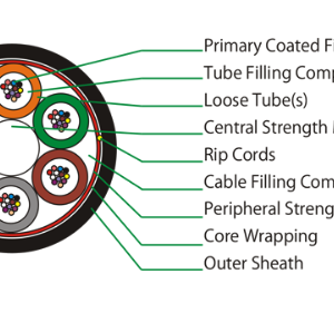 Fibra óptica para soplado